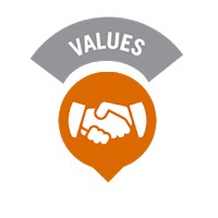 Nilai Dasar Dinkes Kapuas Hulu